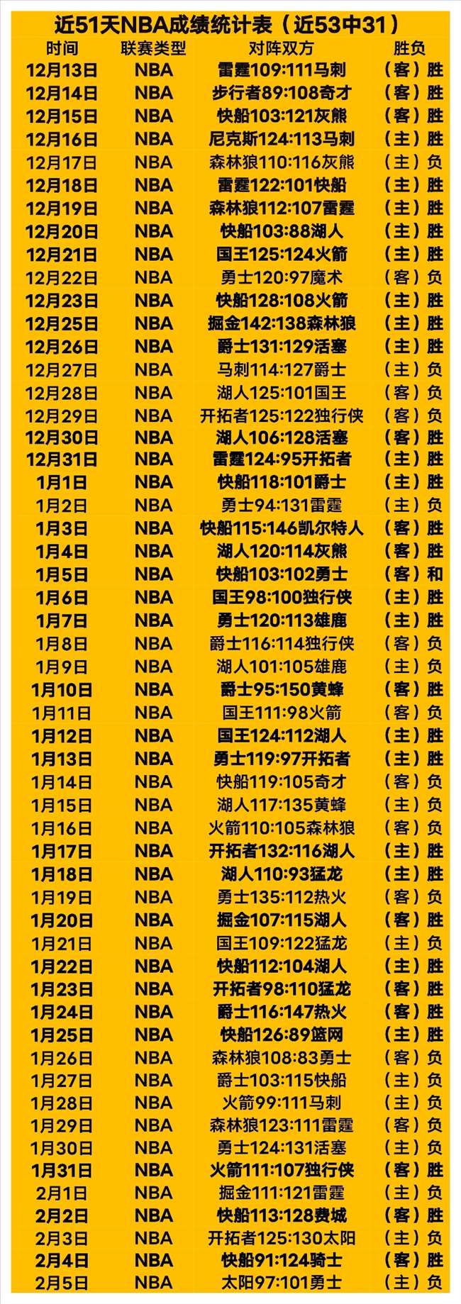 焦点战,湖人激战老,预测来袭,kaiyun·开云（中国）官网,KaiYun,SPORTS,kaiyun·开云（中国）中国官网,KaiYun体育平台,kaiyun·开云（中国）服务