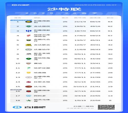 蒿俊閔等將,加盟自由市,與武汉隊合,kaiyun·开云（中国）官网,KaiYun,SPORTS,kaiyun·开云（中国）中国官网,KaiYun体育平台,kaiyun·开云（中国）服务